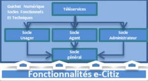 Architecture_Technique_Fonctionnelle